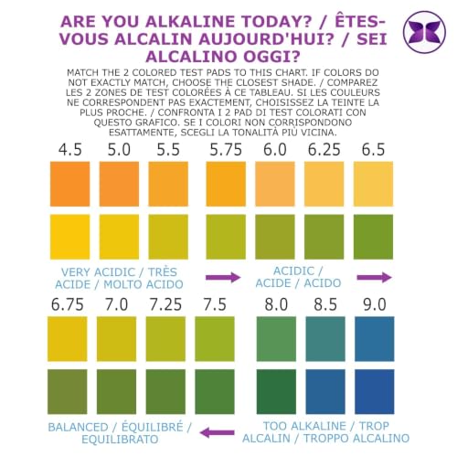 pH Test Strips for Testing Alkaline and Acid Levels in The Body. Track & Monitor Your pH Level Using Saliva and Urine. pH Tester for Highly Accurate Results in Seconds. (125 Count)
