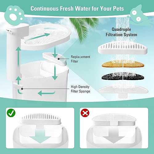 6 Pack Replacement Filters & 12 Pack Filter Sponges for 67oz