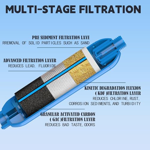 2 Pack RV Inline Water Filter with 2 Flexible Hose Protector (2 Count)