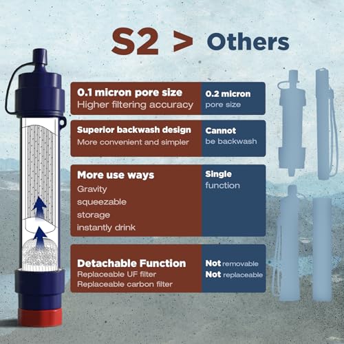 S2 Detachable Water Filter Straw (5 Count)