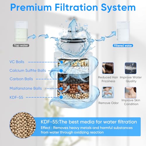10 inch Filtered Shower Head