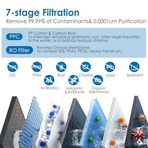 Reverse Osmosis System