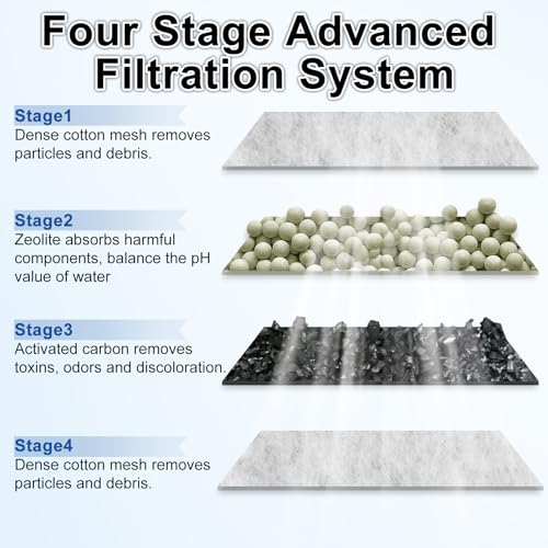 10 Pack PF L Filter Cartridges Compatible with PF20 (10 Count)