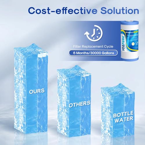 5 Micron 10" x 4.5" Whole House Water Filter Compatible with GE FXHTC