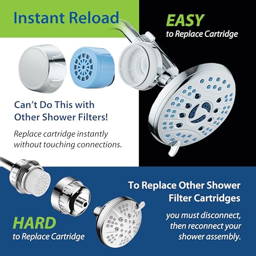Universal Premium American KDF Shower Filter w