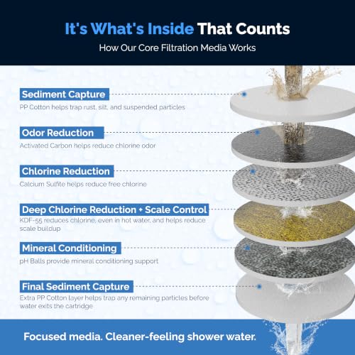 Shower Filter