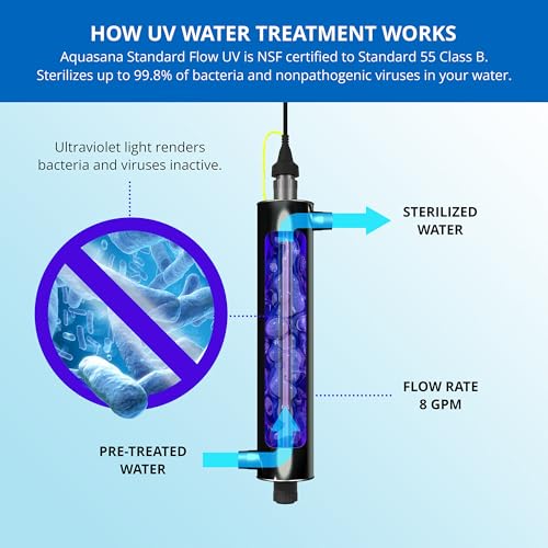 Standard Flow UV Whole House Water Filter Replacement Lamp