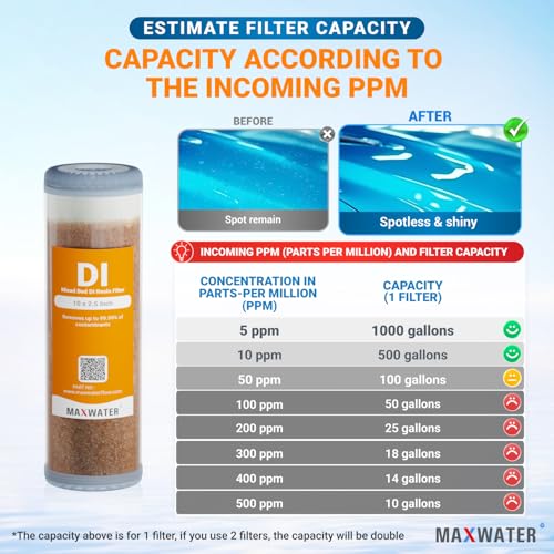 2 Pack Refillable Mixed Bed DI Resin Filter Cartridge Fits wide style 3.15" openings standard 10" size WH Filter Housings and Systems