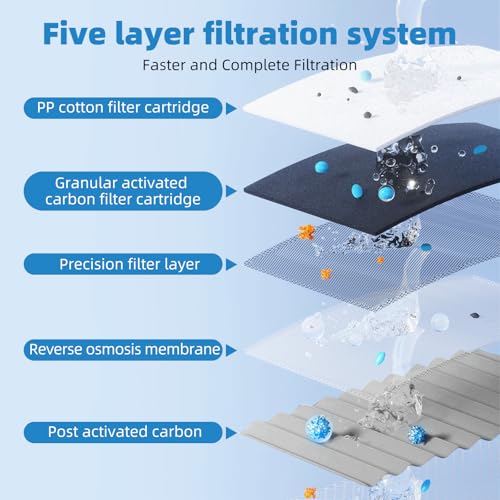 Upgraded Water Filter Replacement for ZERO Water Pitcher (6 Count)