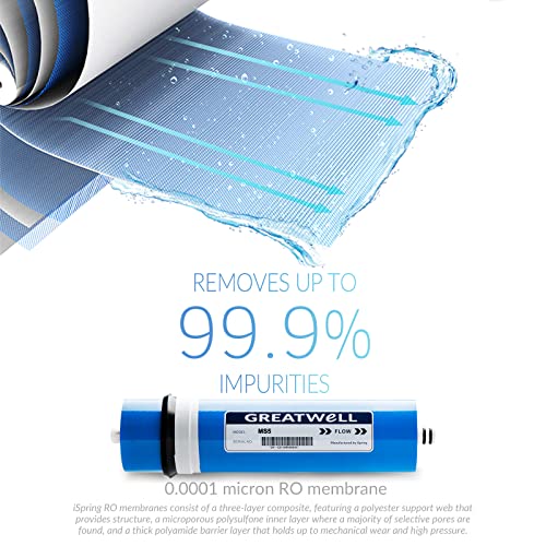RCS5T Commercial Tankless Reverse Osmosis RO Water Filter System with 1.5