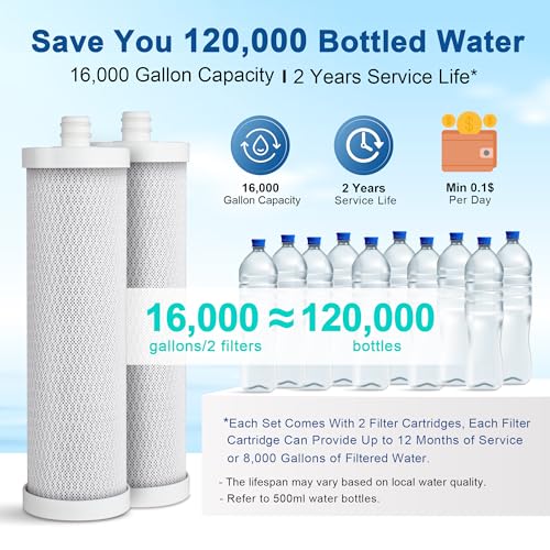 Upgrade 6 Stage Stainless Steel Countertop Water Filter