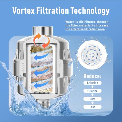 Shower Filter Replacement Cartridges (3 Count)