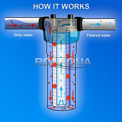 Grooved Sediment Water Filter Cartridge by Ronaqua 10"x 2.5" (25 Count)