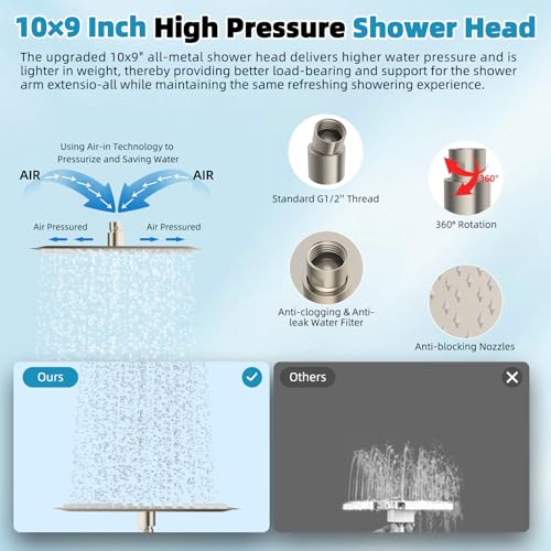 10'' Rainfall Showerhead with 4