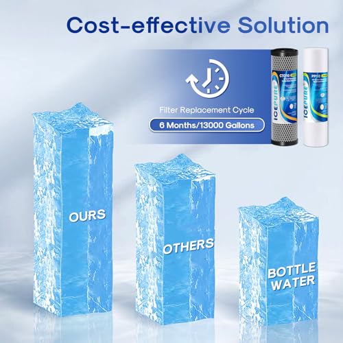 10" x 2.5" Whole House Water Filter & RO 3 (3 Count)