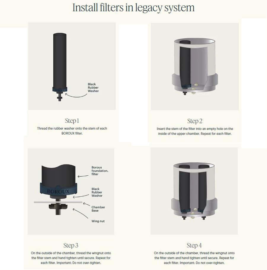 Legacy Gravity