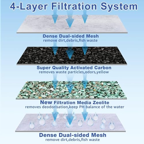 12 Pack Large Aquarium Filter Cartridges Compatible with Whisper Bio (12 Count)