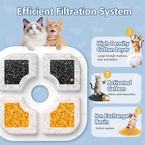 25 Pack Cat Fountain Filter Compatible with Catit PIXI Drinking Fountain (25 Count)