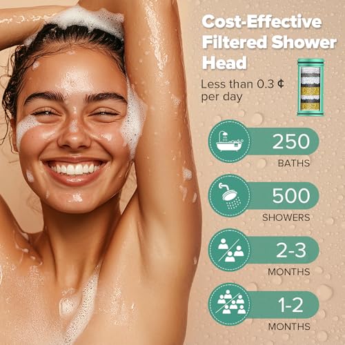 High Pressure Filtered Shower Head