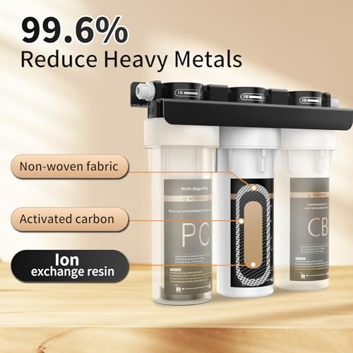 Water Filter for Sink with Faucet