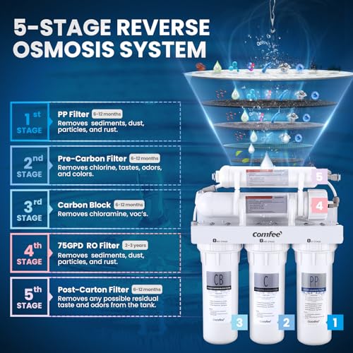 CMP10 5 Stage Reverse Osmosis Under Sink Water Filter System
