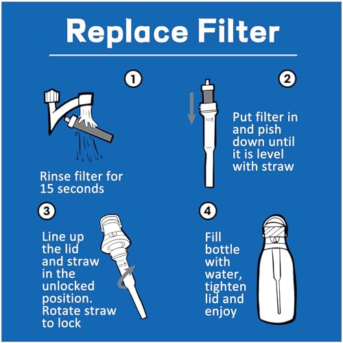 2-in-1 for Brita Water Bottle Filter Replacement, 2 Filters 2 Valves