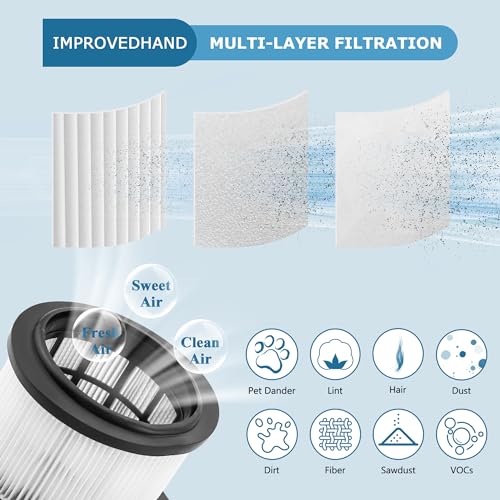 IZ162H Filter Replacement for Shark IZ162H (6 Count)