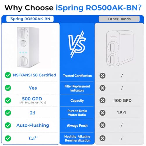 RO500AK Alkaline Reverse Osmosis System