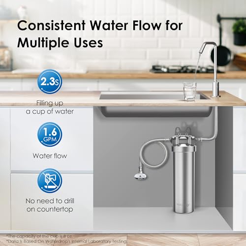 AS08 Stainless Steel Under Sink Water Filter System