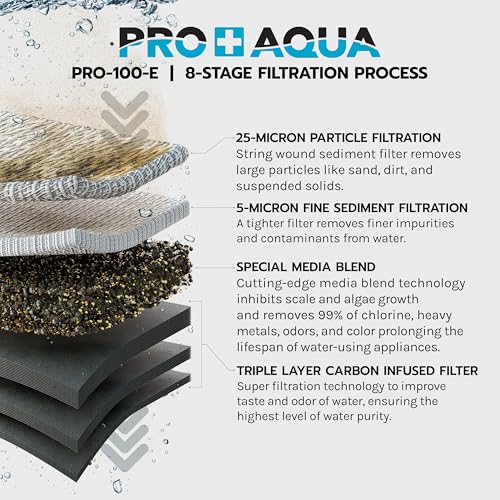 Elite GEN2 Whole House Replacement Filter Set