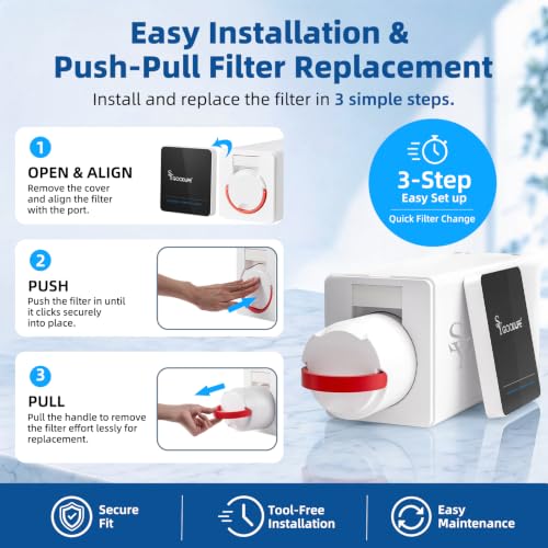SY GOODLIFE Reverse Osmosis Water Filter