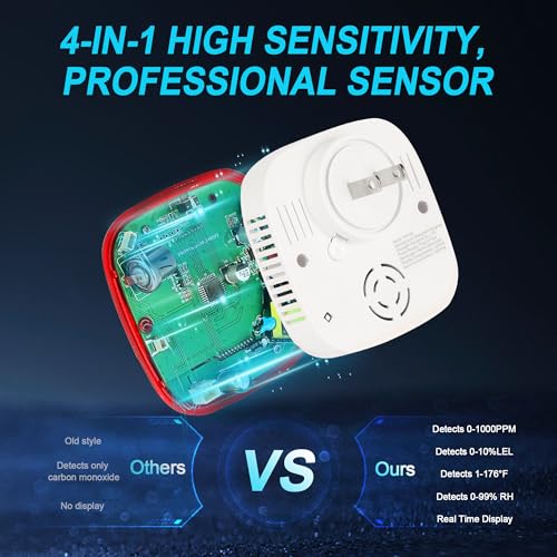 Combination Gas & Carbon Monoxide Detectors Plug in