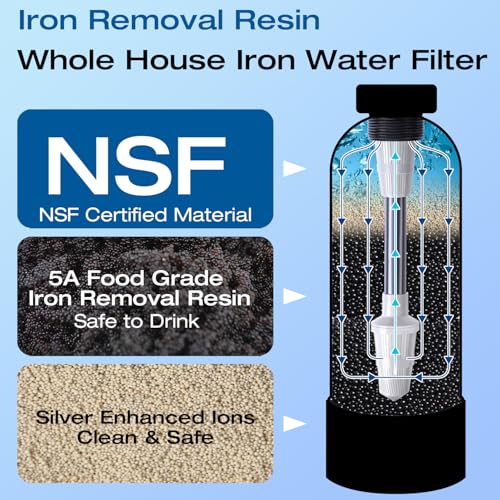 Whole House Water Filter System