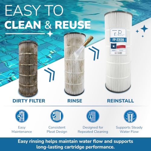 FP-23120 -Hayward CX1200RE, StarClear C1200, Pleatco PA120, Unicel C-8412, Filbur FC-1293, 120 Sqft., 1 Pack