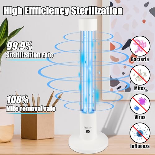 UV Light Sanitizer