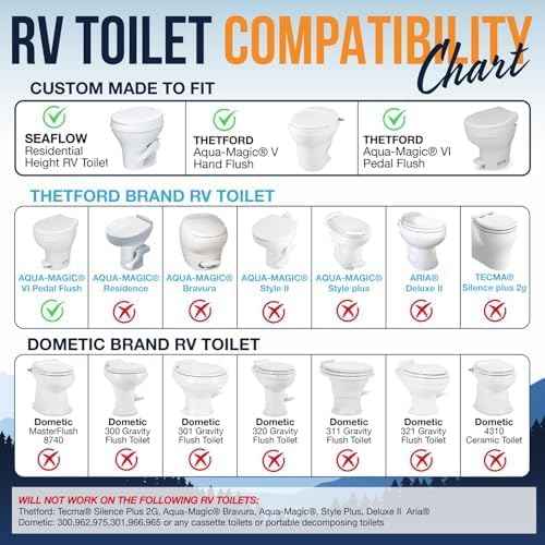 RV Bidet – Only Fits Thetford V, Thetford VI & SeaFlo Plastic Toilets – Not for Porcelain RV Toilets– Easy Install, Front & Rear Spray, Saves 80% TP – Best RV Bathroom Upgrade
