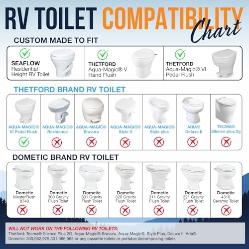 RV Bidet for Thetford V