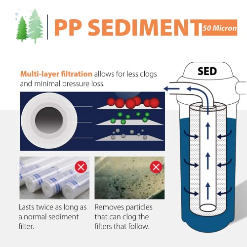 FP150X8 10"x2.5" Universal Sediment Water Filter Replacement Cartridges (8 Count)