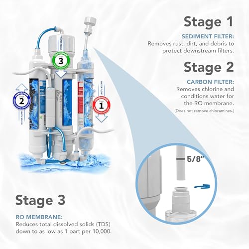 RO Buddie 3 Stage Hydroponic RO Filter