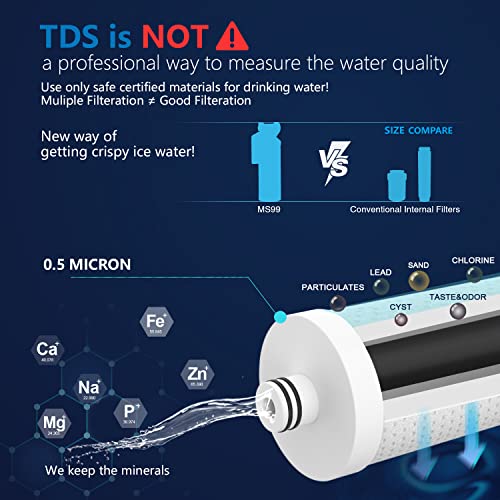 Inline Water Filter System for Fridge