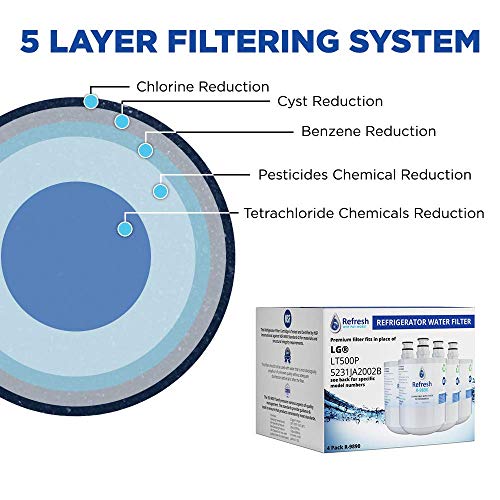 Refresh Refrigerator Water Filter Replacement for LG LT500P (4 Count)
