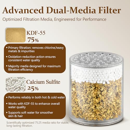 Shower Head Filter Replacement for BRIGHT SHOWERS Filtered Shower Head