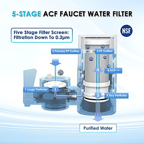 2 Faucet Water Filter for Sink