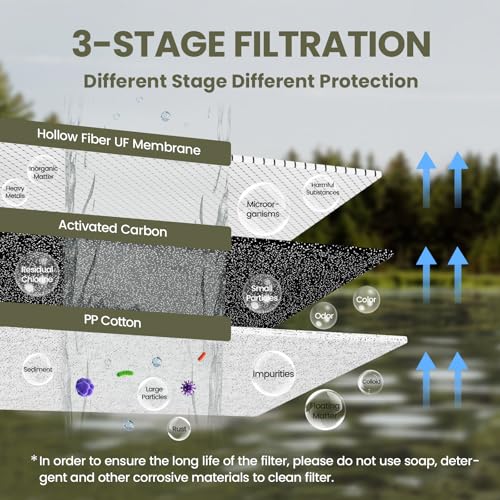 Portable 3 Stage Water Purifier Survival Pump with 0.01 Micron Ultrafiltration Membrane Water Purification System