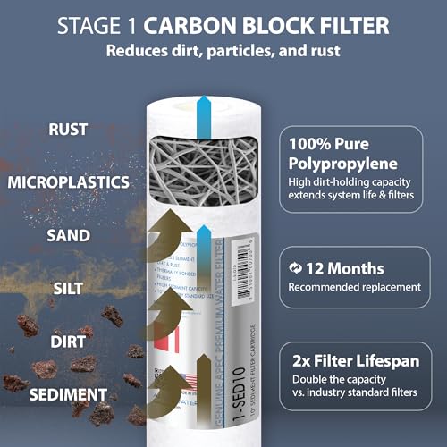 APEC Ultimate Series US Made 2 Sets of Stage 1