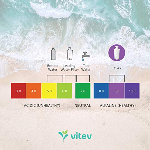 Alkaline Water Replacement Filter (3 Count)