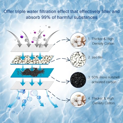 6 Pack Medium Aquarium Filter Cartridge for Whisper Bio (30 Gram)