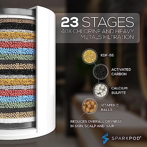 High Output Shower Filter Cartridge (3 Count)