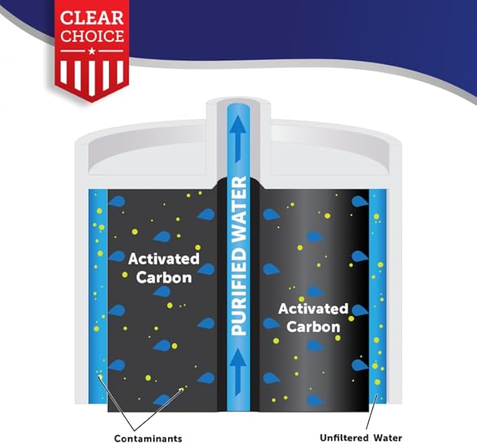 Clear Choice Compatible Replacement for Samsung DA29-00019A, DA29-00020A, DA29-00020B Refrigerator Water Filter, NSF/ANSI 42 Certified, Box of 2, Made in the USA