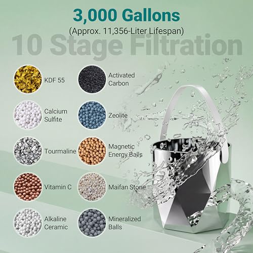 Bath Faucet Filter